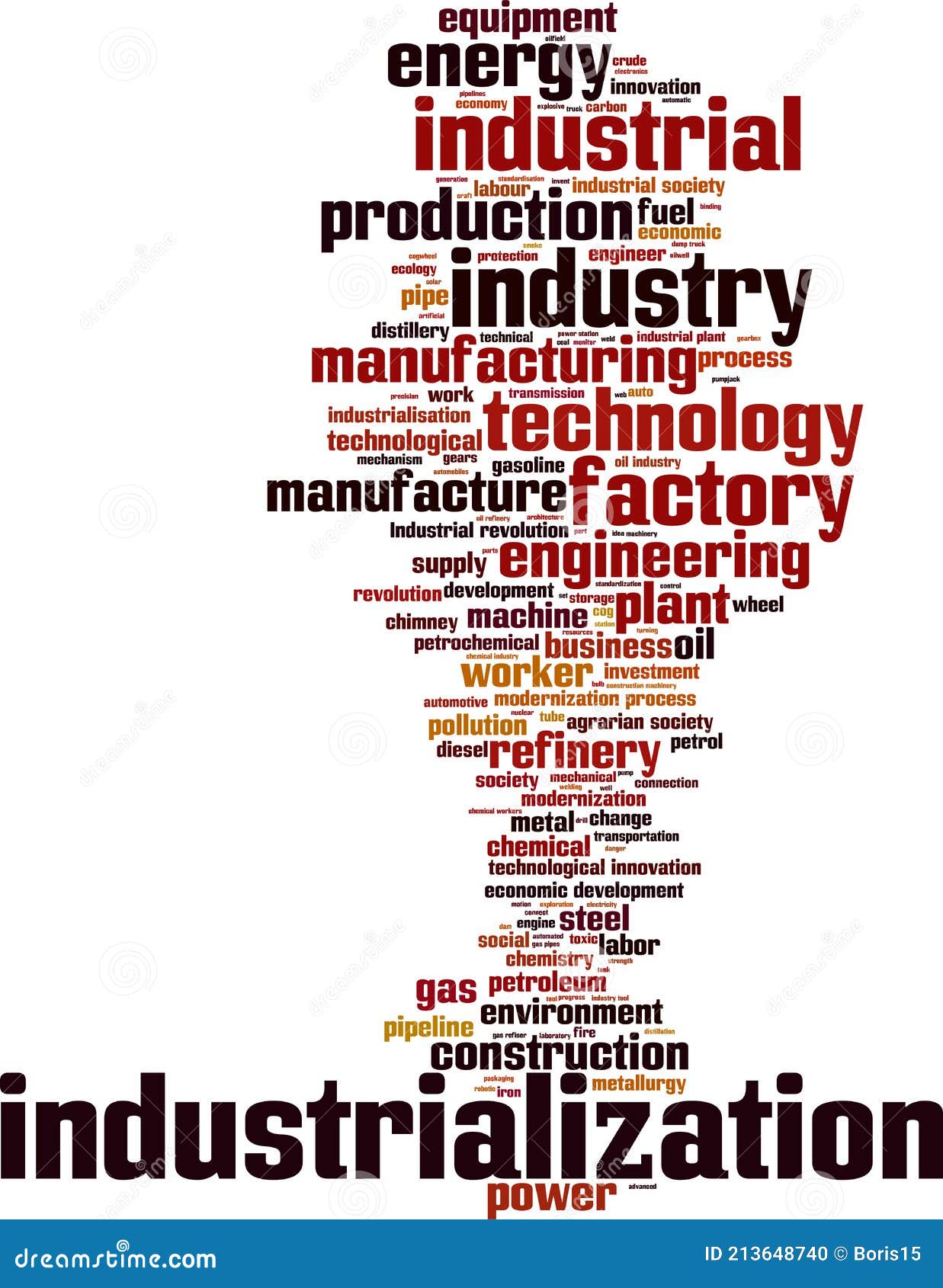industrialization word cloud