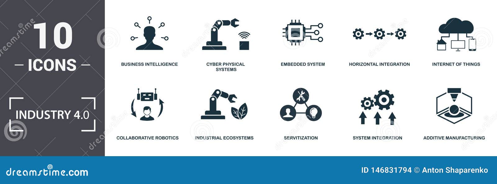 industry 4.0 elements