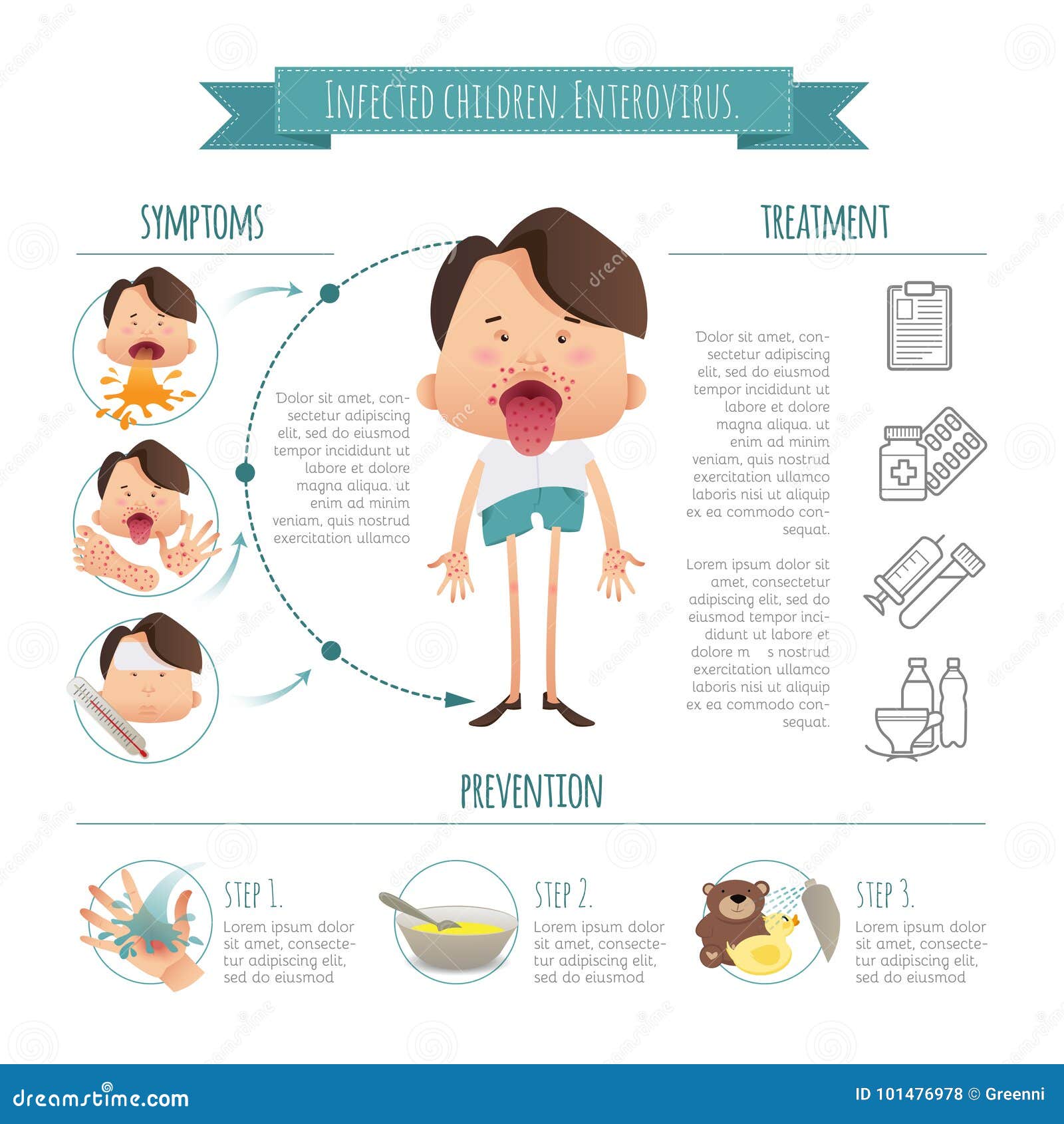 infected children. enterovirus. hand-foot-mouth disease infographics. symptoms, prevention and treatment. poster detail