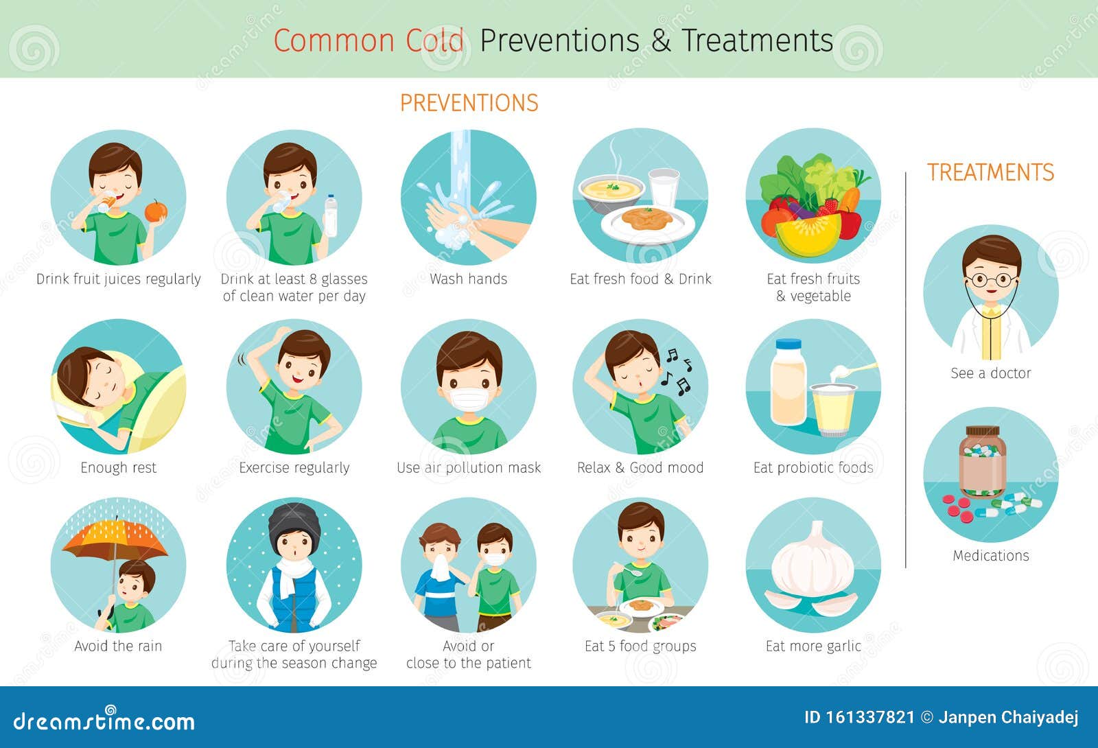 Common cold. Cold illness. Картинки обозначающие лечение и профилактика. Flu Prevention.