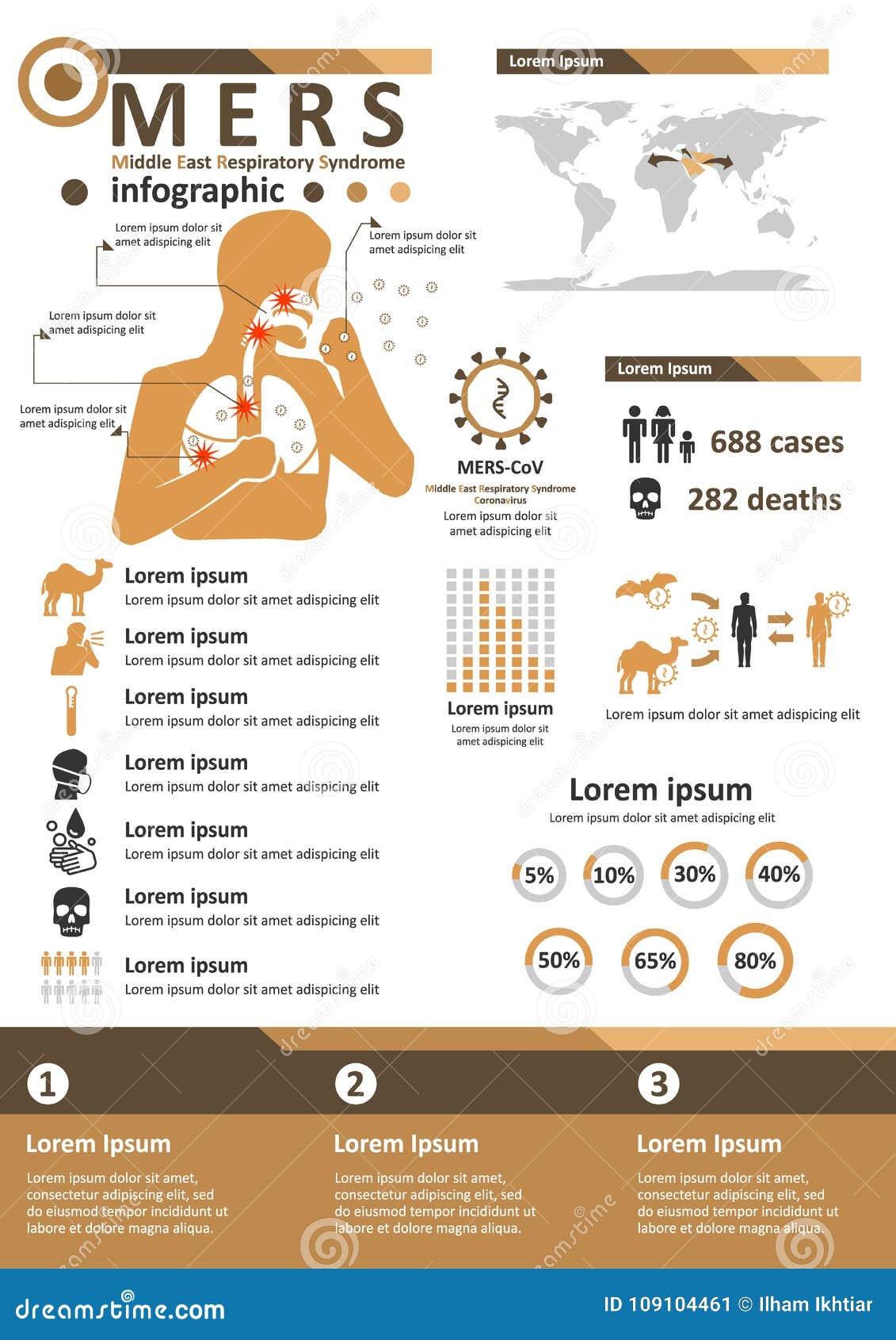 infectious disease infographics - mers