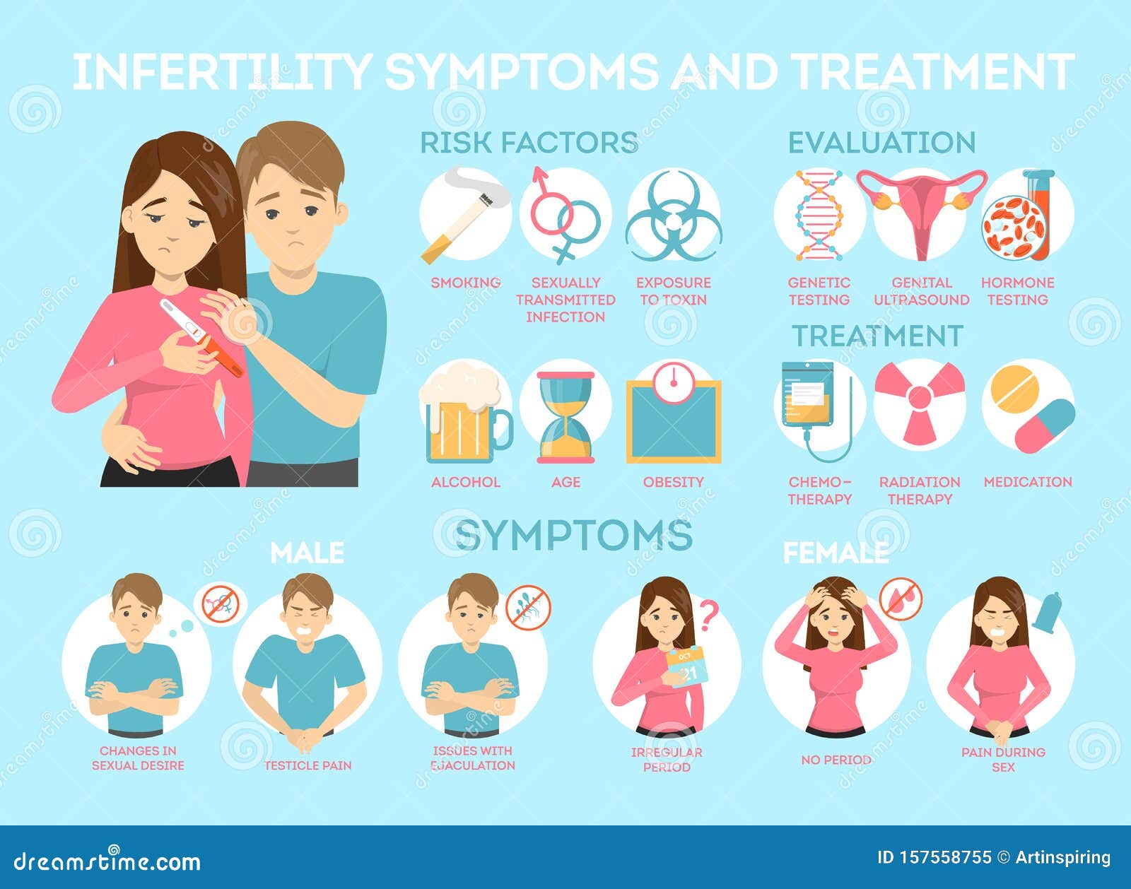 infertility problems infographic. sad couple looking at