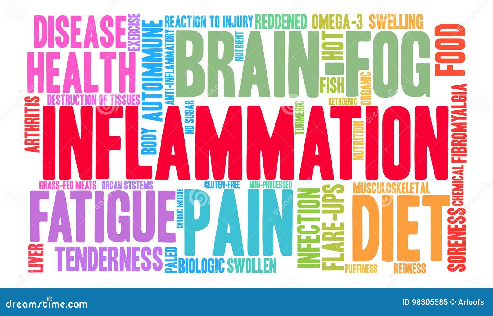 Processed Meats And Cancer. A Man Eating Processed Meats. Anticancer