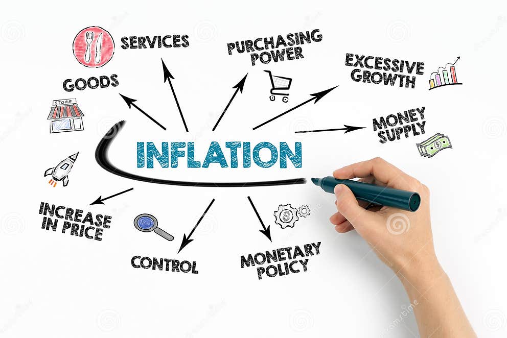 Inflation Concept Chart With Keywords And Icons On White Background inflation-concept-chart-with-keywords-and-icons-on-white-background