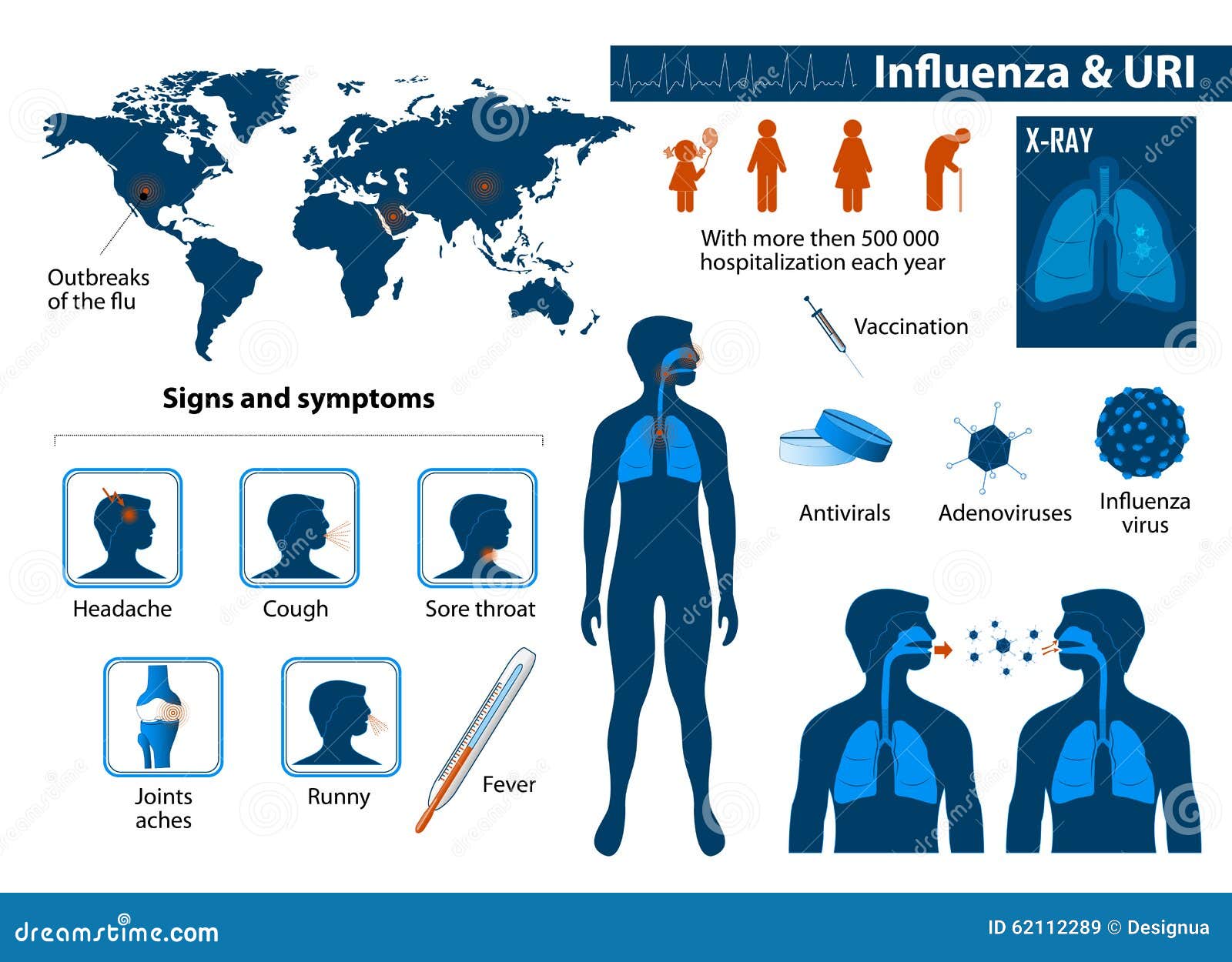 influenza & upper respiratory tract infections