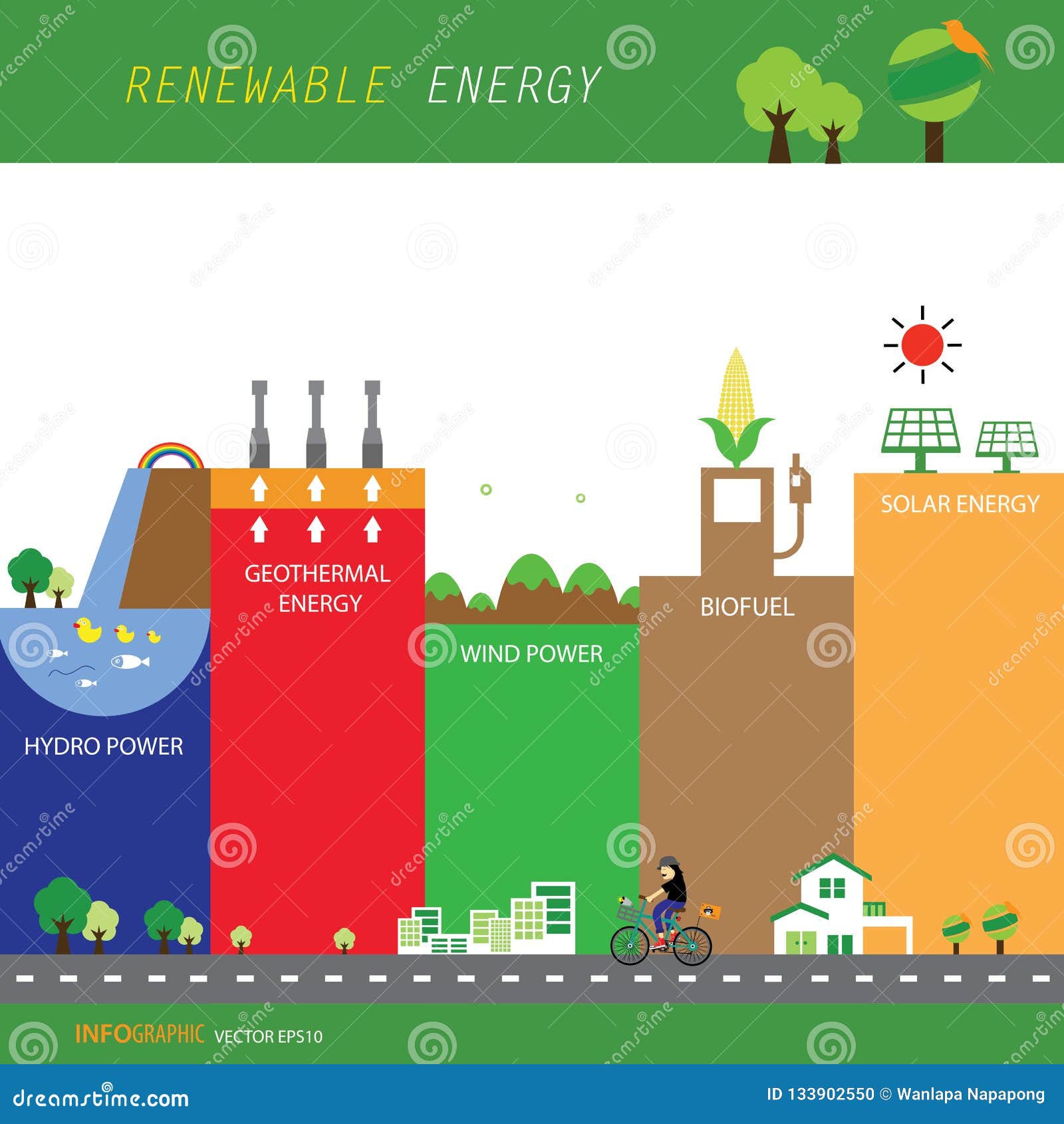 Renewable Energy Chart