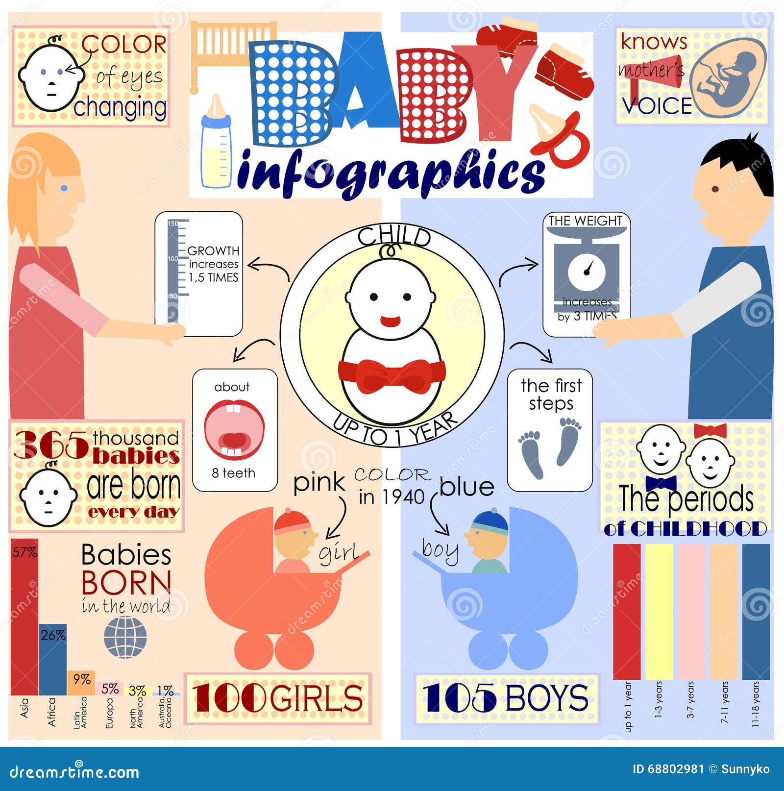 Info Graphics And Interesting Facts About Little Children Stock Vector