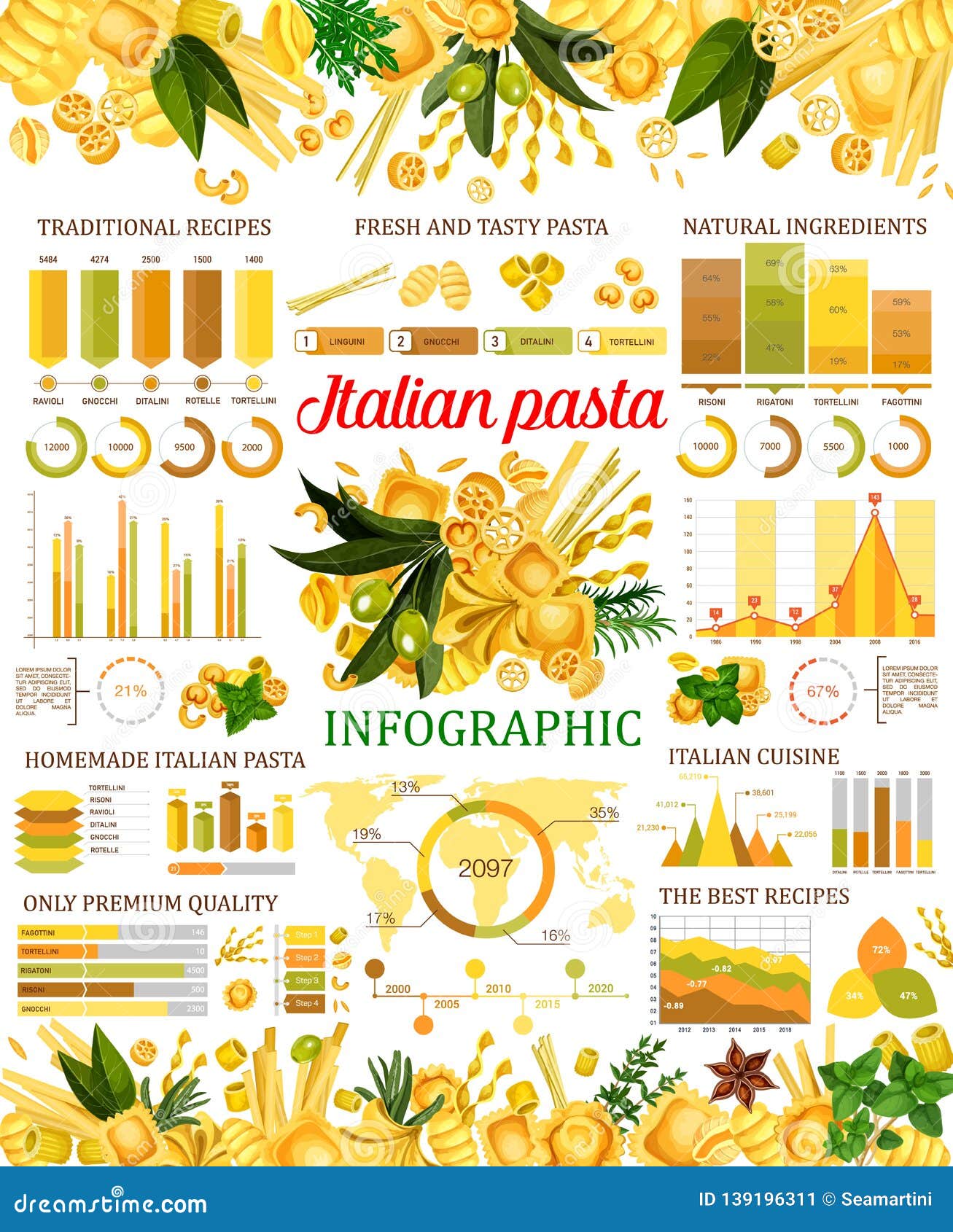 long pasta types infographic the roman foodie