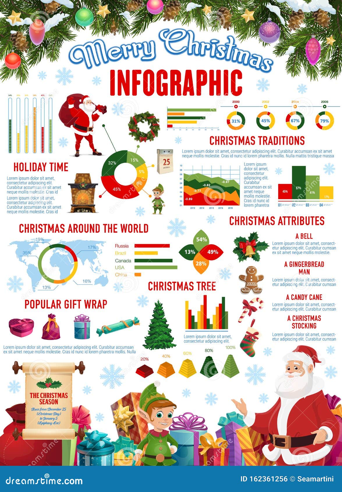 Infográfico De Natal Com Gráficos De Férias De Ano Novo Ilustração do Vetor  - Ilustração de duende, sino: 162361256