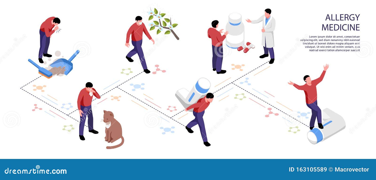 Infografías de alergia isométrica. Infografías isométricas con diferentes alergenos y personas que toman medicamentos para el alivio de la alergia Ilustración vectorial 3d