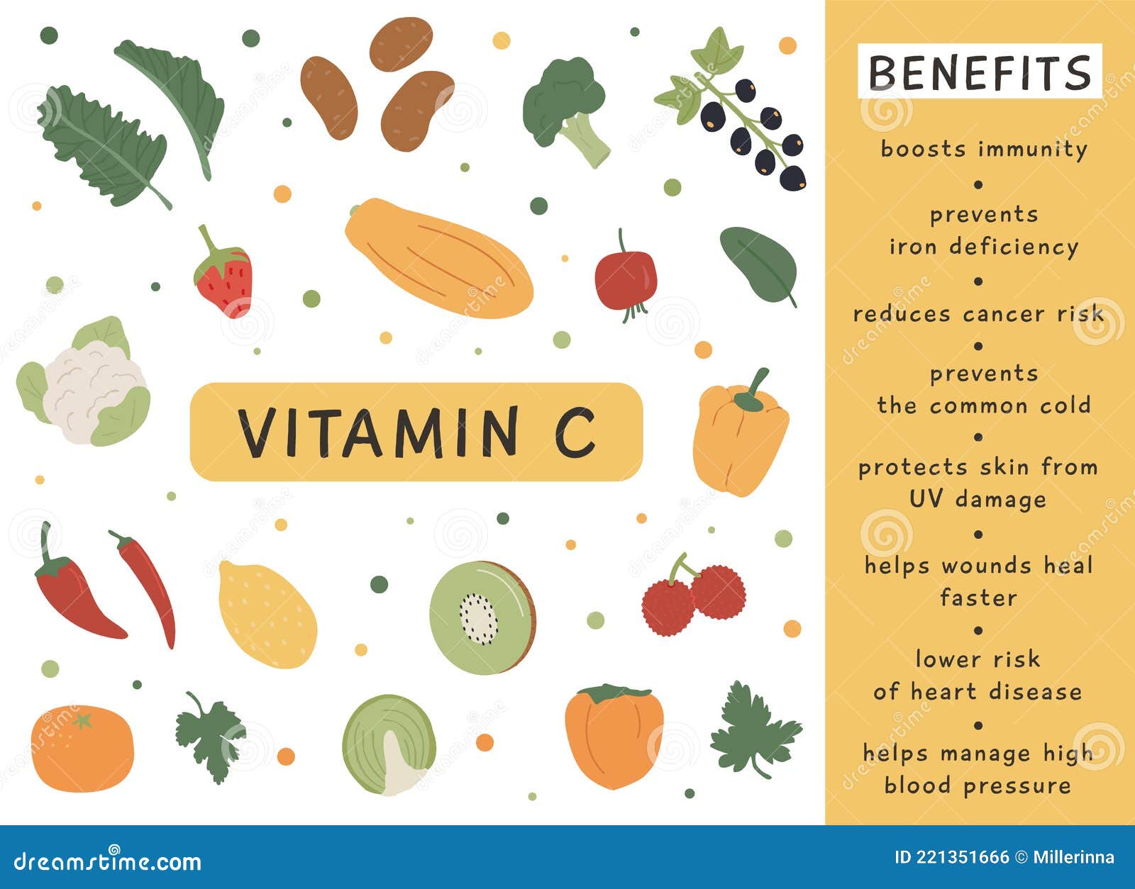Ascorbic Acid In Food ascorbic-acid-in-food