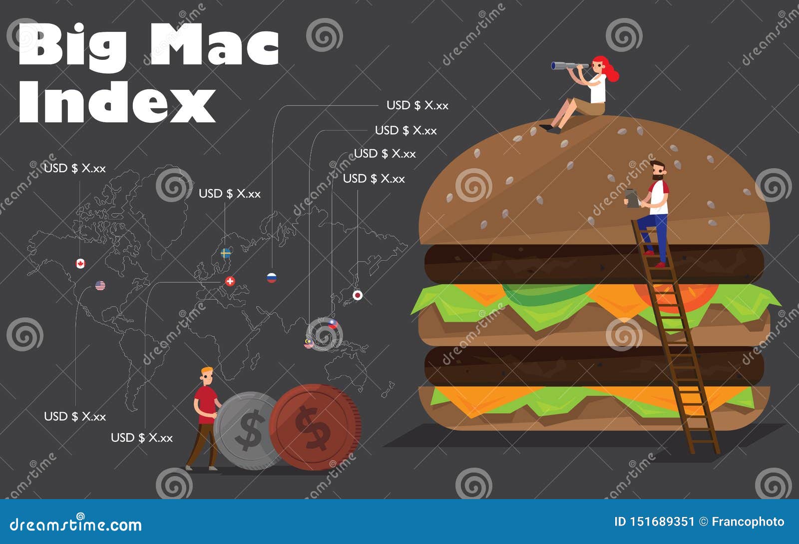 infographic of `big mac index`