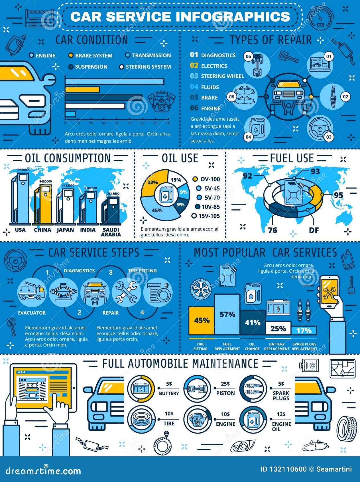 Car Oil Chart