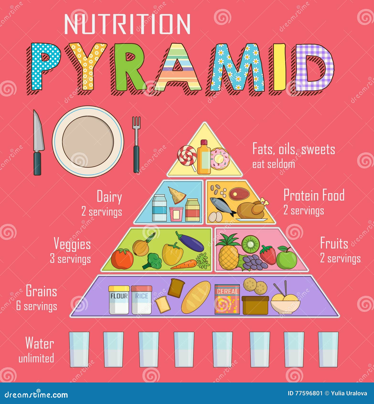 Nutrition Balanced Diet Chart