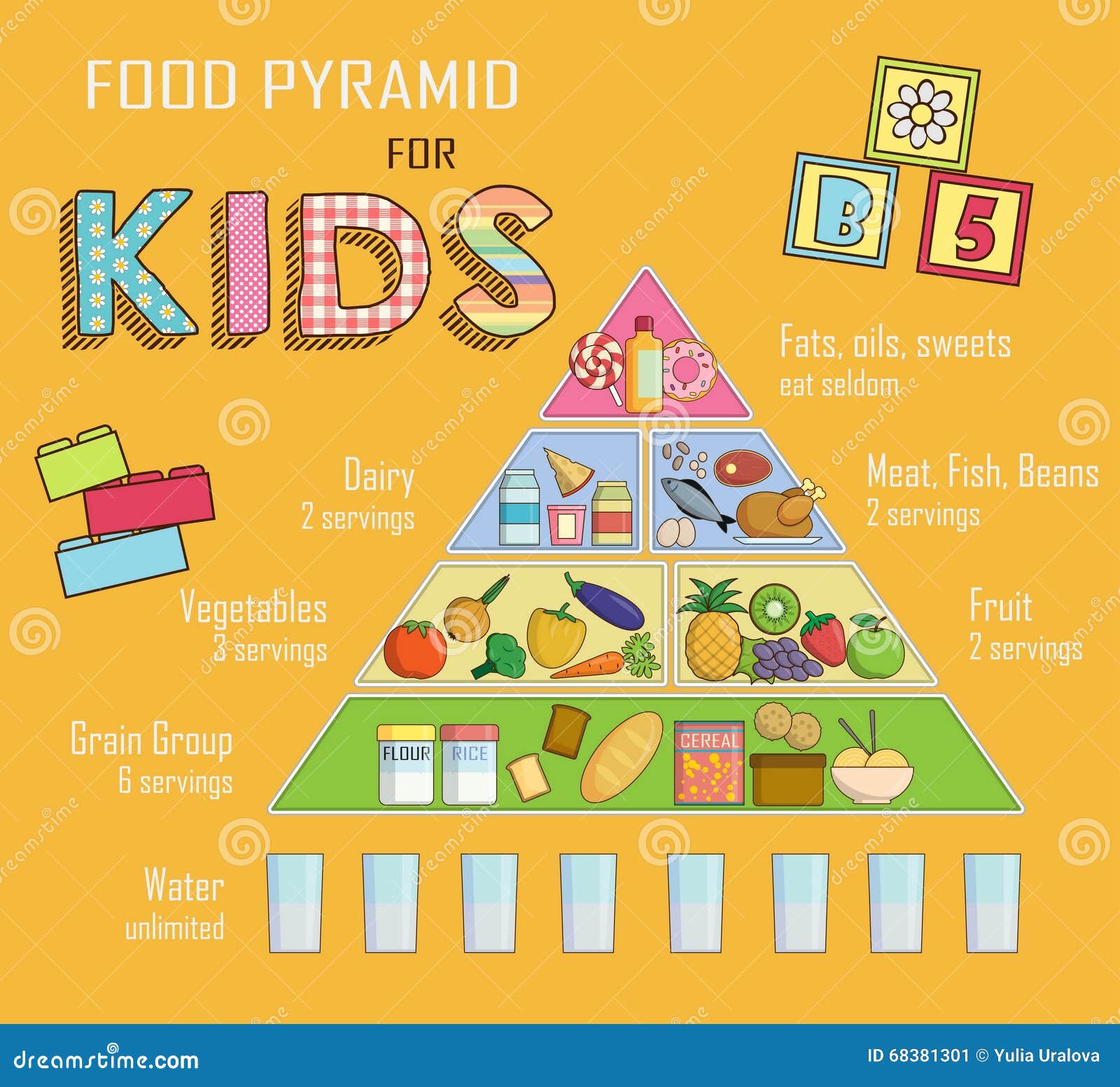 Kids Eating Chart