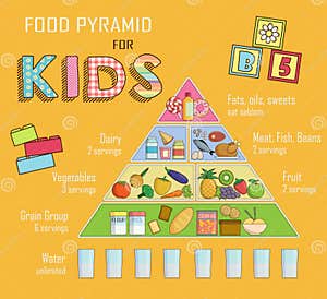 Infographic Chart Illustration Of A Food Pyramid For Children And Kids Nutrition Shows Healthy