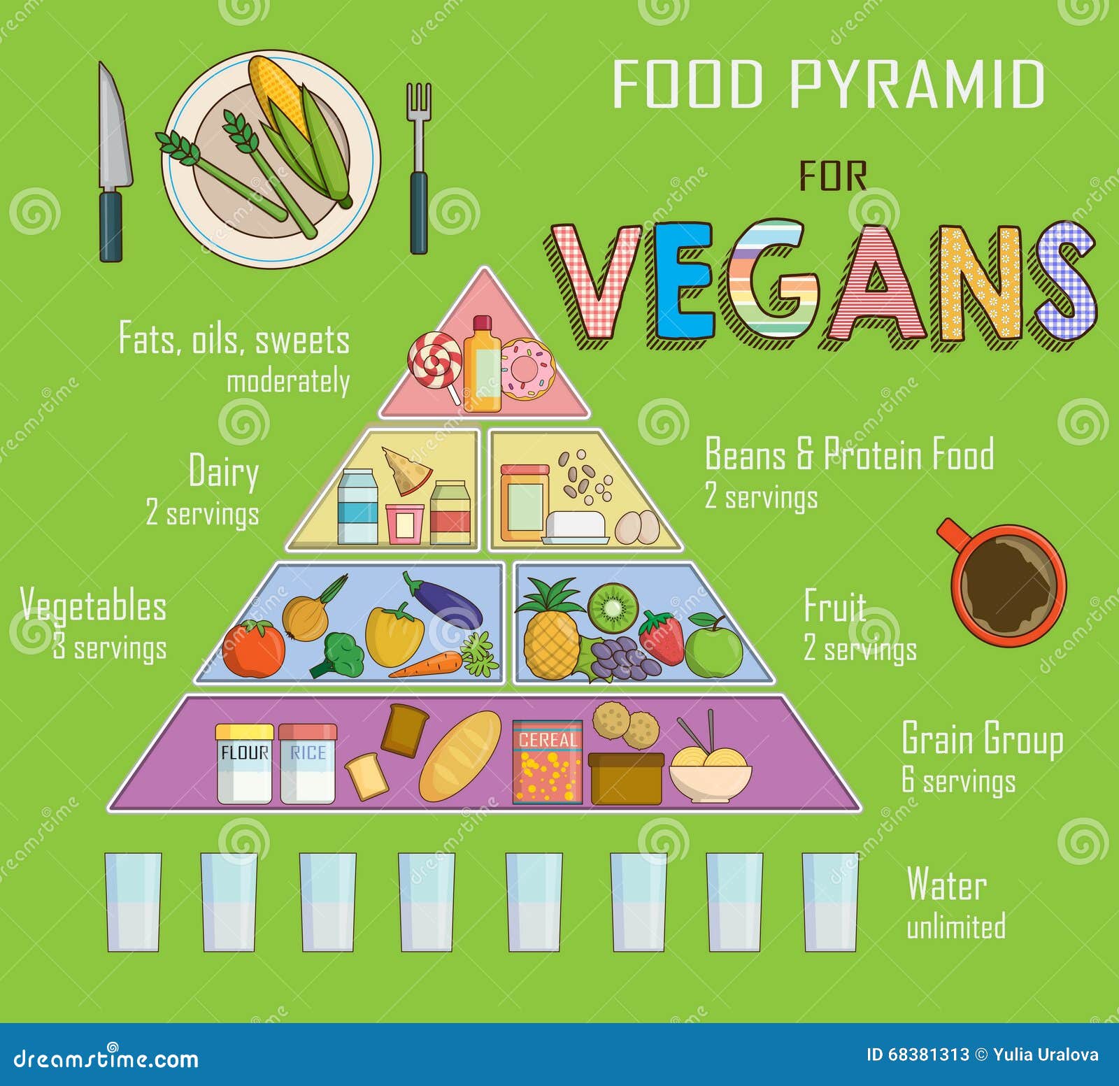 Healthy Food Nutrition Chart