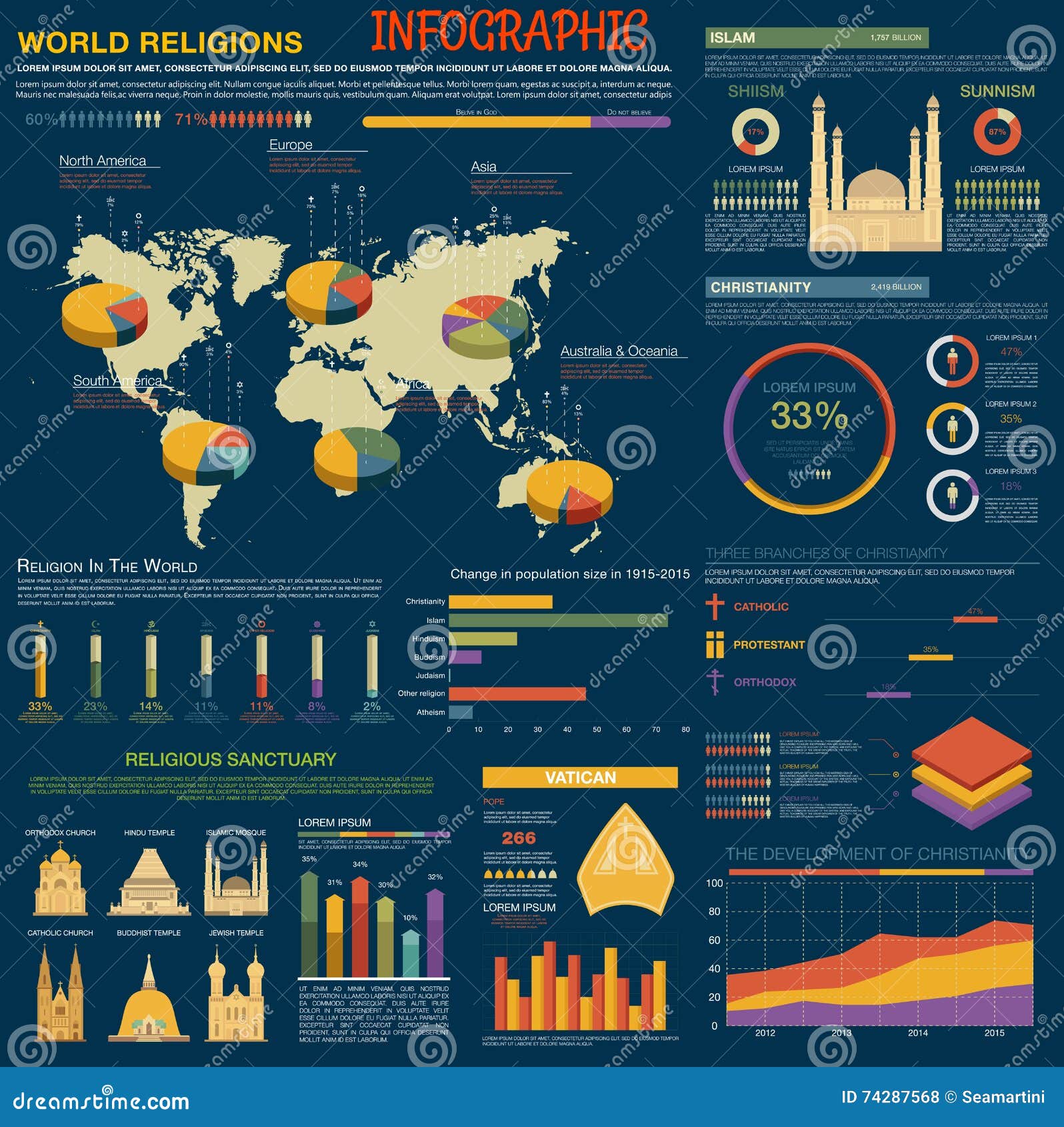 world religions pie chart