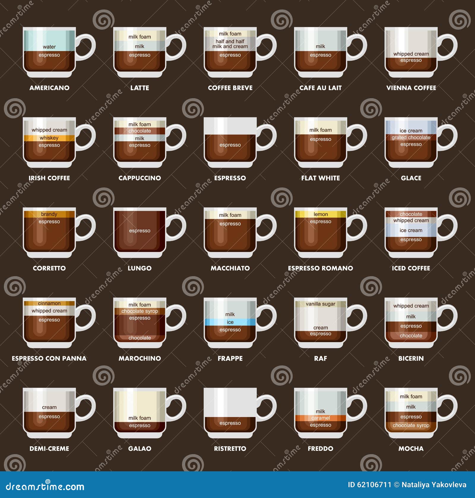 hotel rl coffee victrola coffee infographic hotel rl coffee victrola coffee infographic