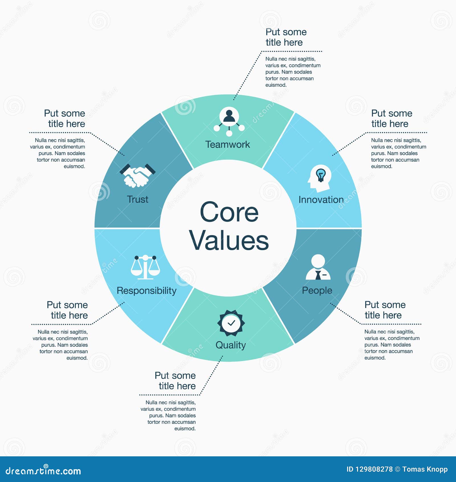 Core Values Template