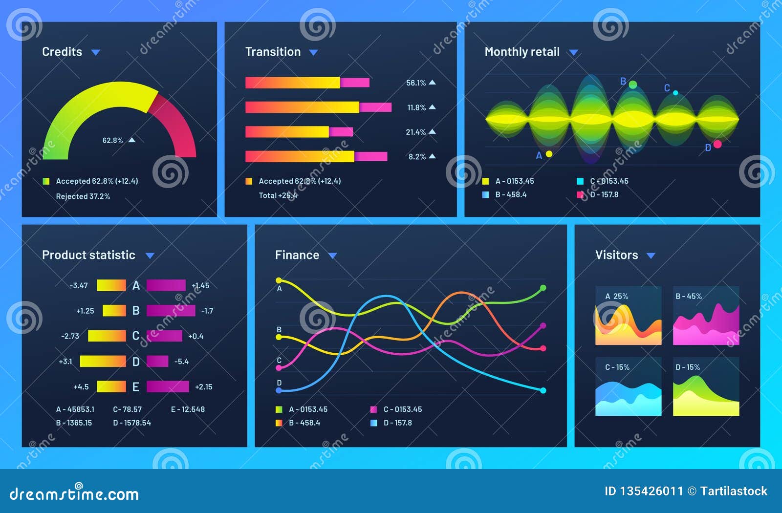 Data Analytics Charts