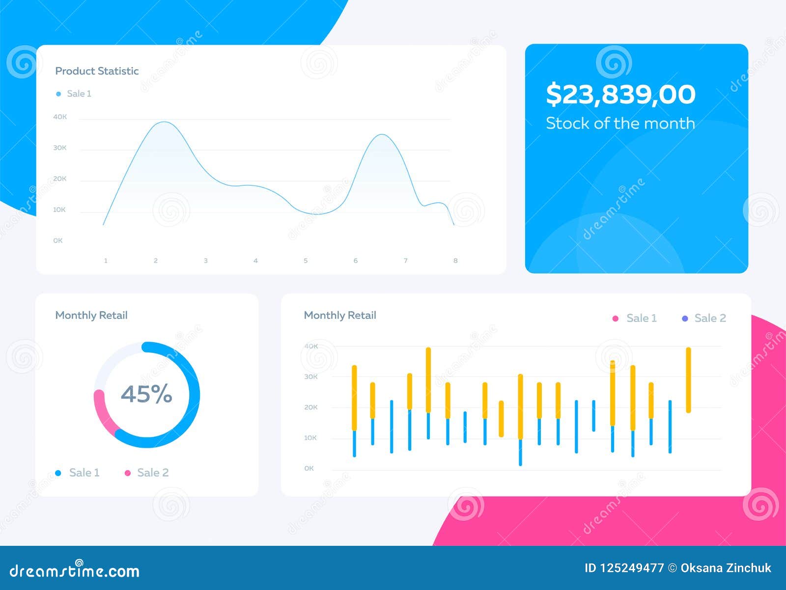 Dashboard Charts And Graphs