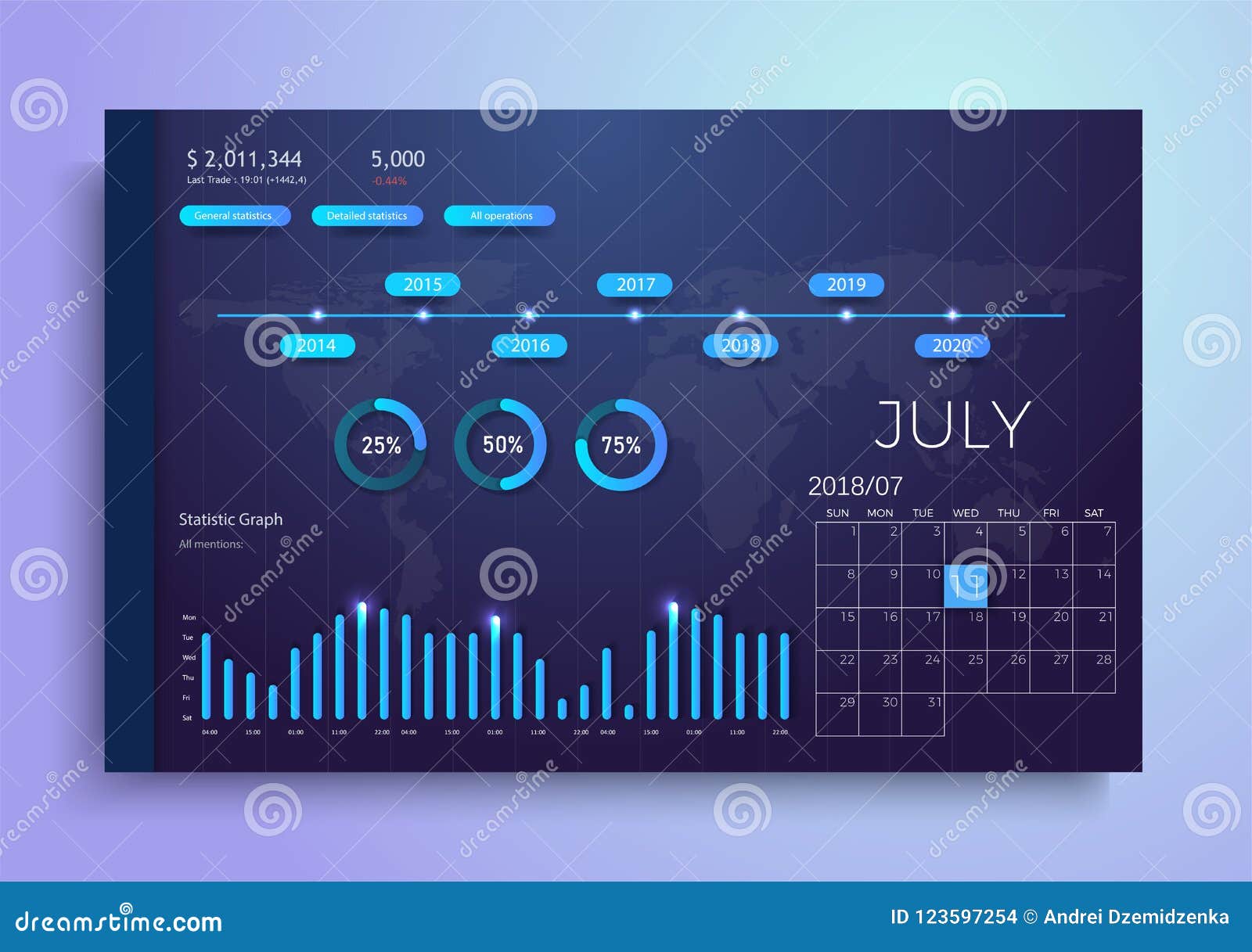 Infographic Dashboard Template with Flat Design Graphs and Charts ...