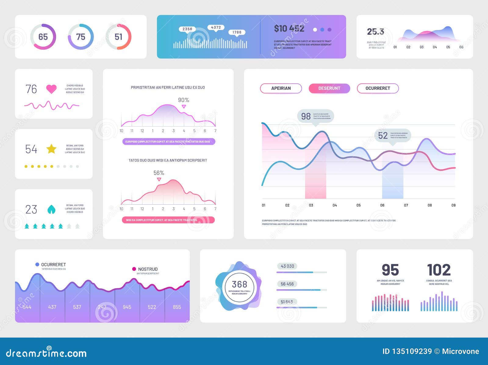 Dashboard Charts And Graphs