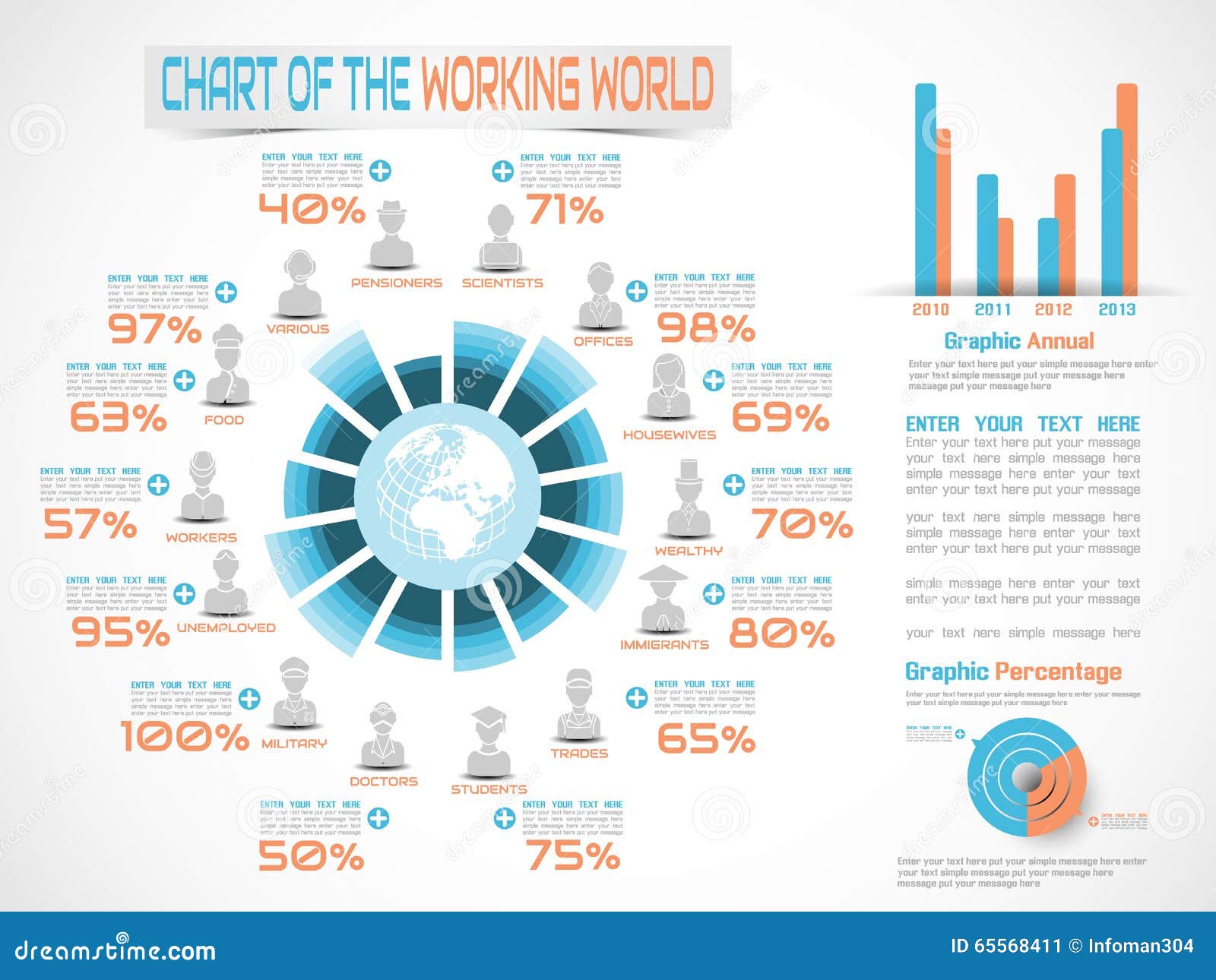 Demographic Chart