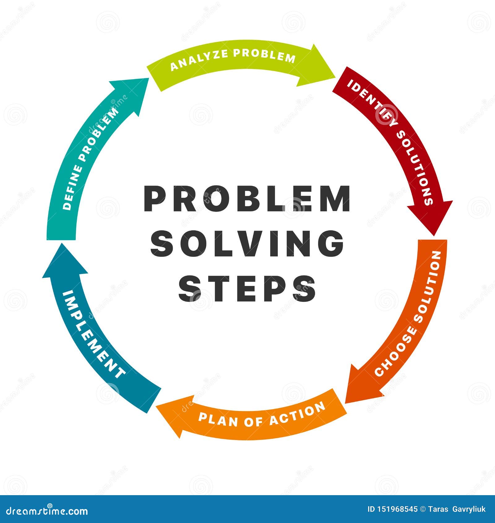 what are the six parts in the problem solving process