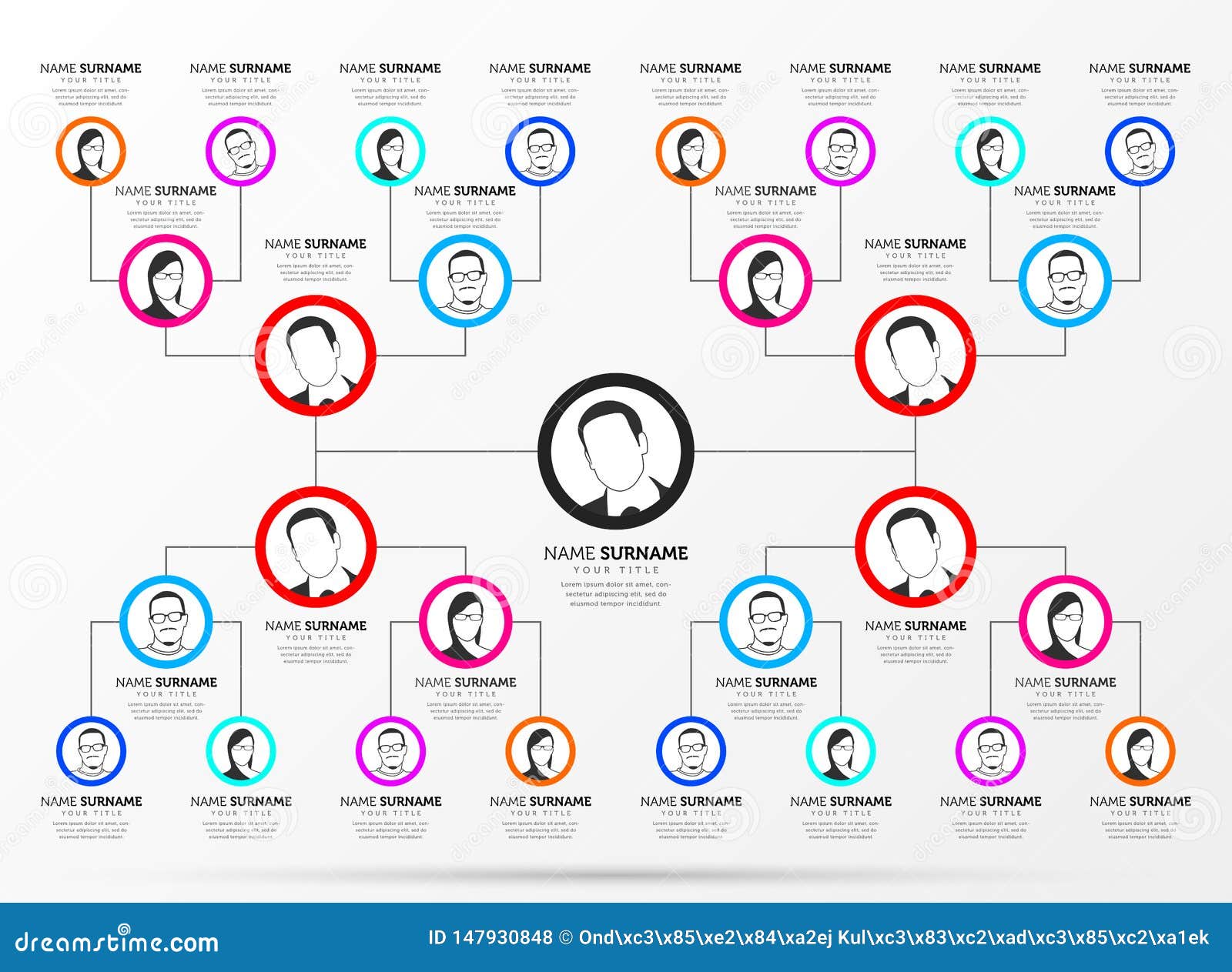 Organizational Chart Design Ideas