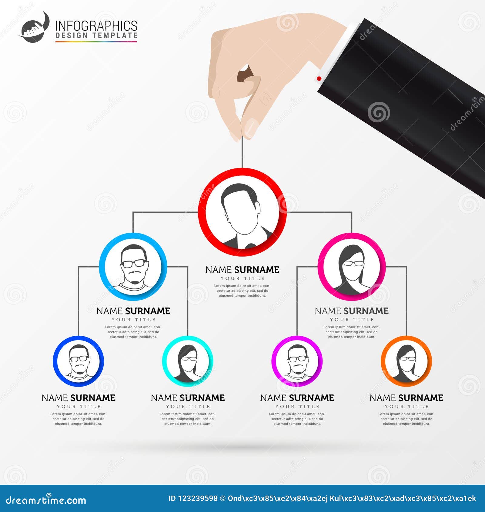 Organizational Chart Layout