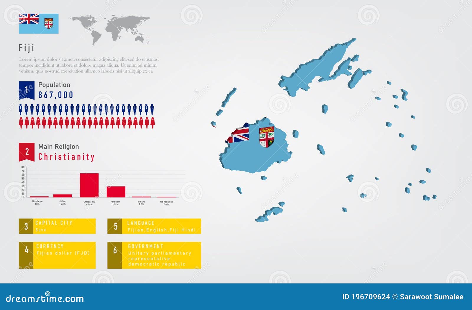 Infographic of Fiji Map There is Flag and Population, Religion Chart