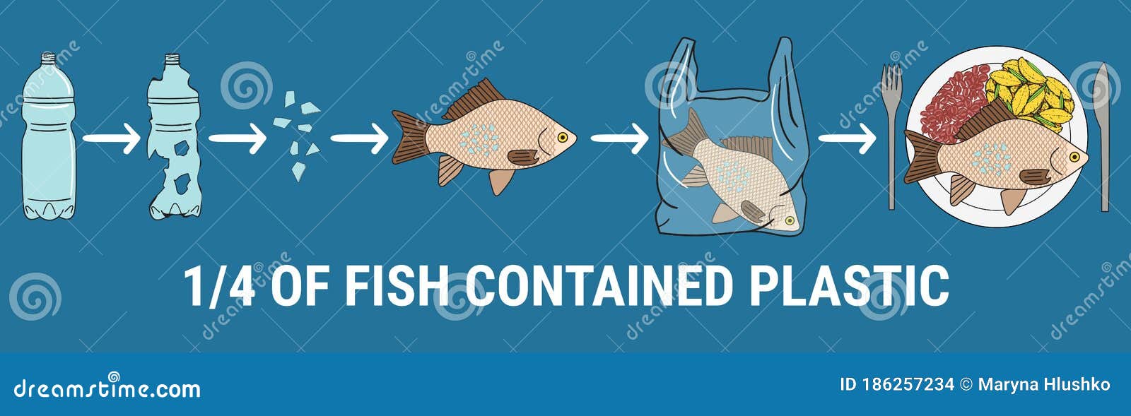 Infographic of Fish with Microplastics on the Plate Stock Vector