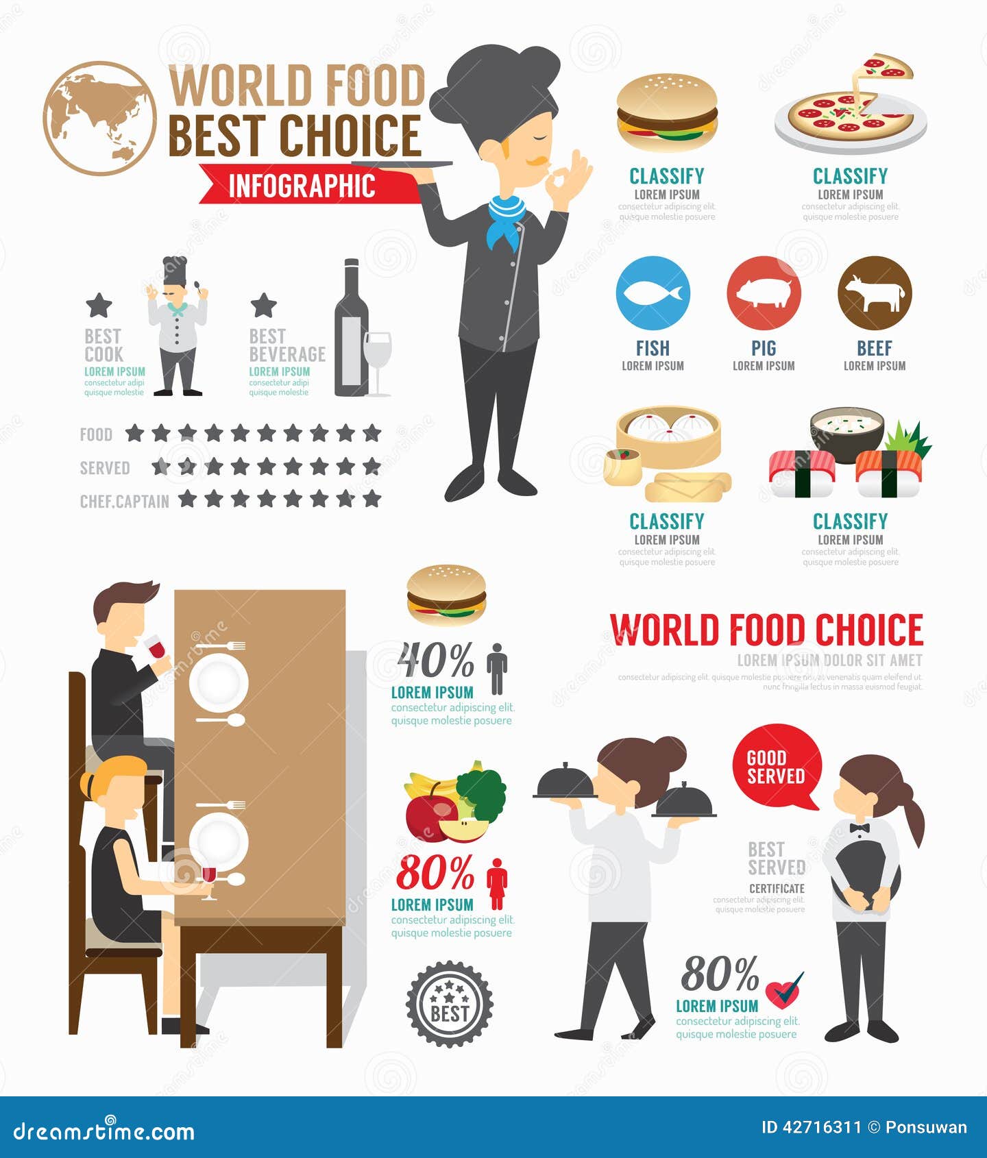 Infographic Food Vector Biology Diagrams