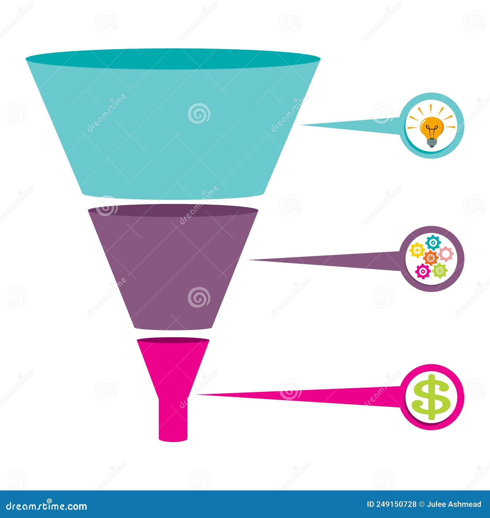 Infographic Sales and Marketing Funnel with Graphics Stock Vector