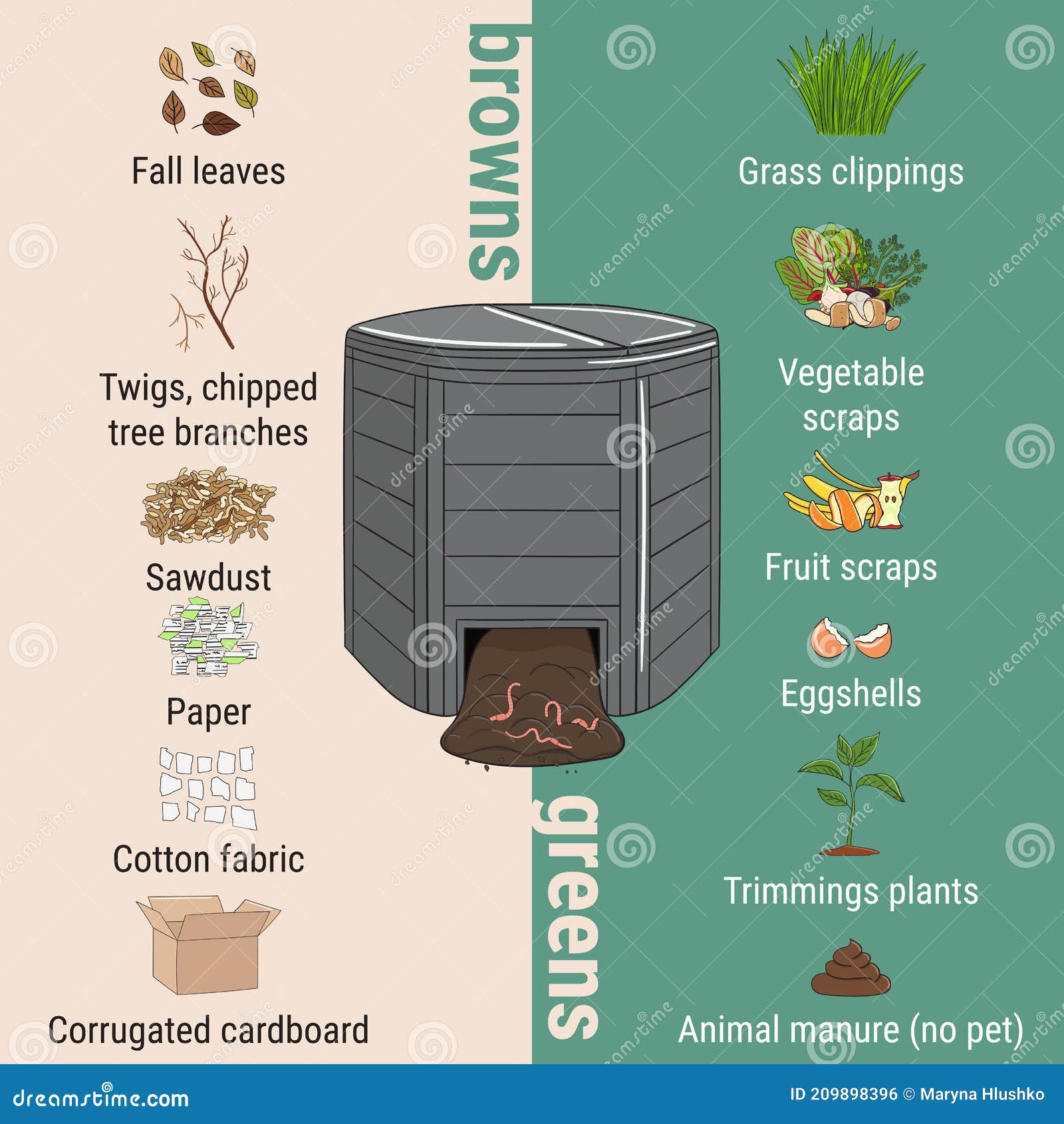 Infographic Of Garden Composting Bin With Scraps What To Compost Green And Brawn Ratio For Composting Recycling Organic Waste Stock Vector Illustration Of Environment Ground 996