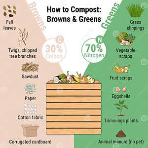 Printable Composting Chart Udlvirtual esad edu br