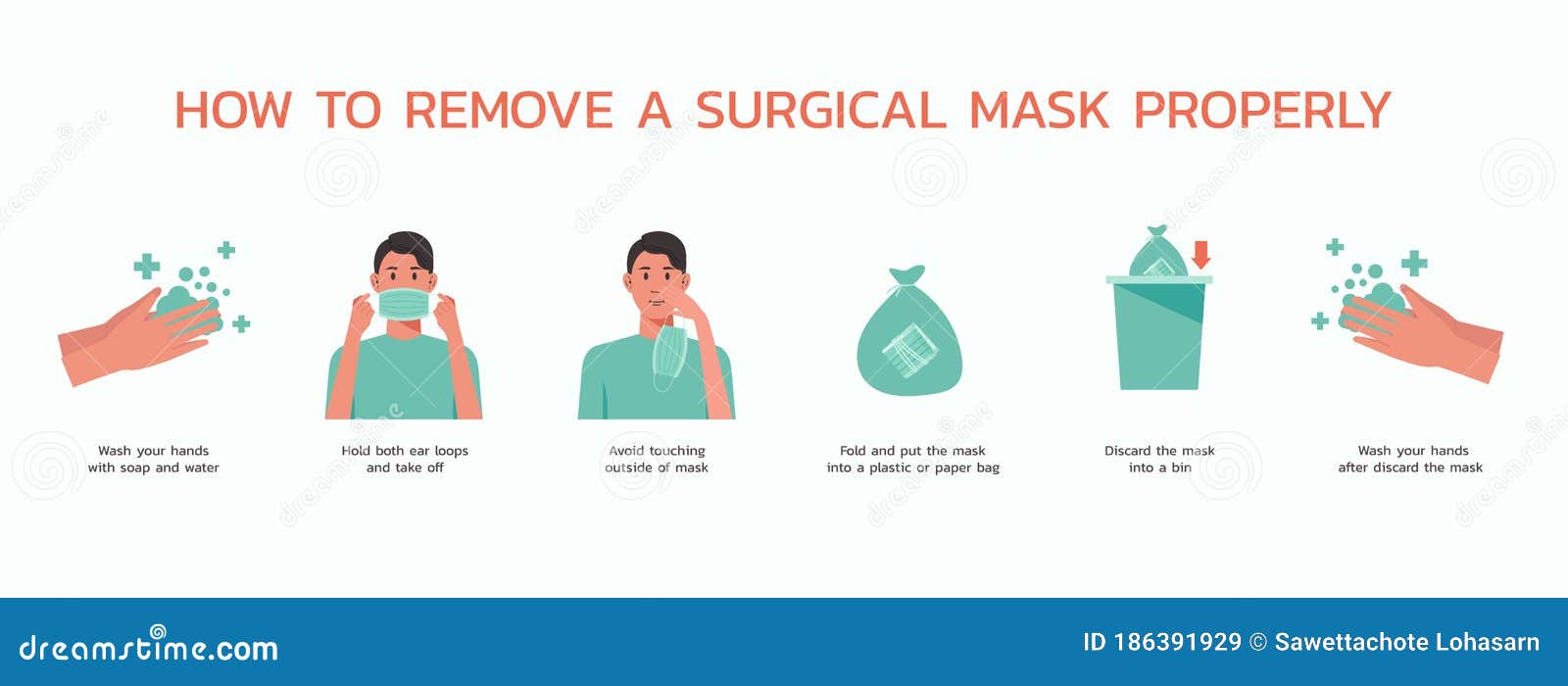 how to remove surgical mask properly infographic