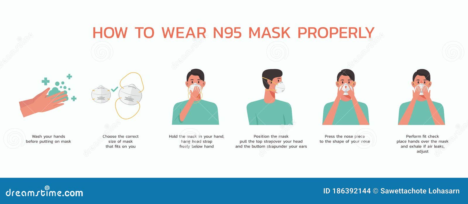how to wear a n95 respirator properly infographic