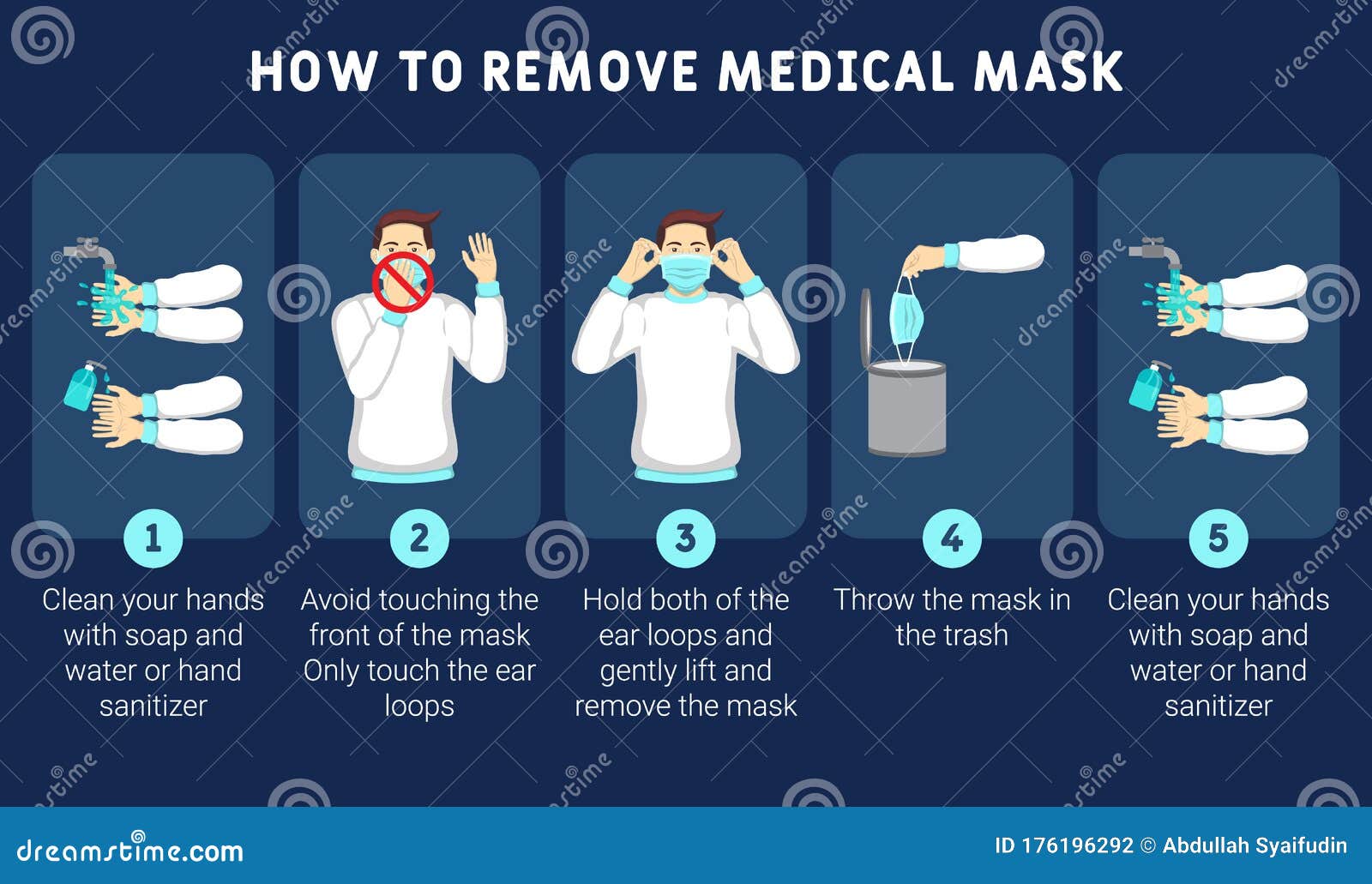 infographic  of how to remove medical mask properly