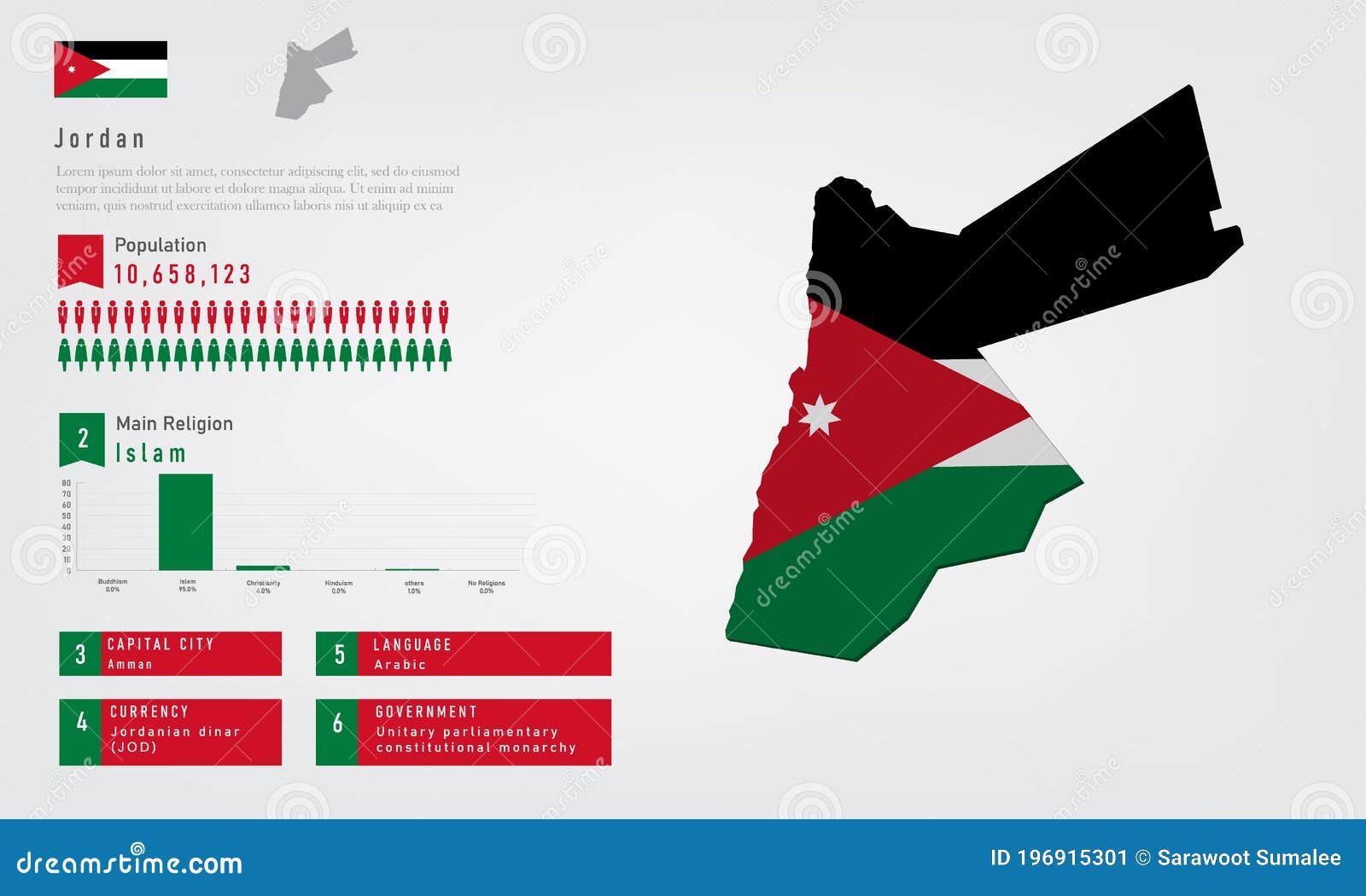 Sense of guilt Beyond doubt Sudan Infographic of Jordan Map There is Flag and Population, Religion Chart and  Capital Government Currency and Language, Vector Stock Vector -  Illustration of asia, capital: 196915301