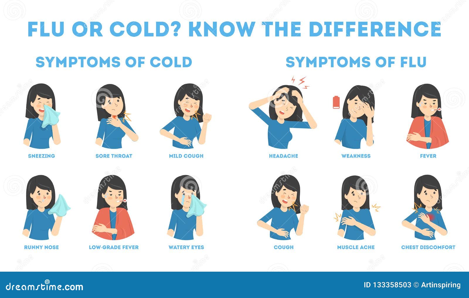 Infographic Kalla Och Influensatecken Feber Och Hosta Vektor when-your-child-is-sick-saskatchewan-health-authority