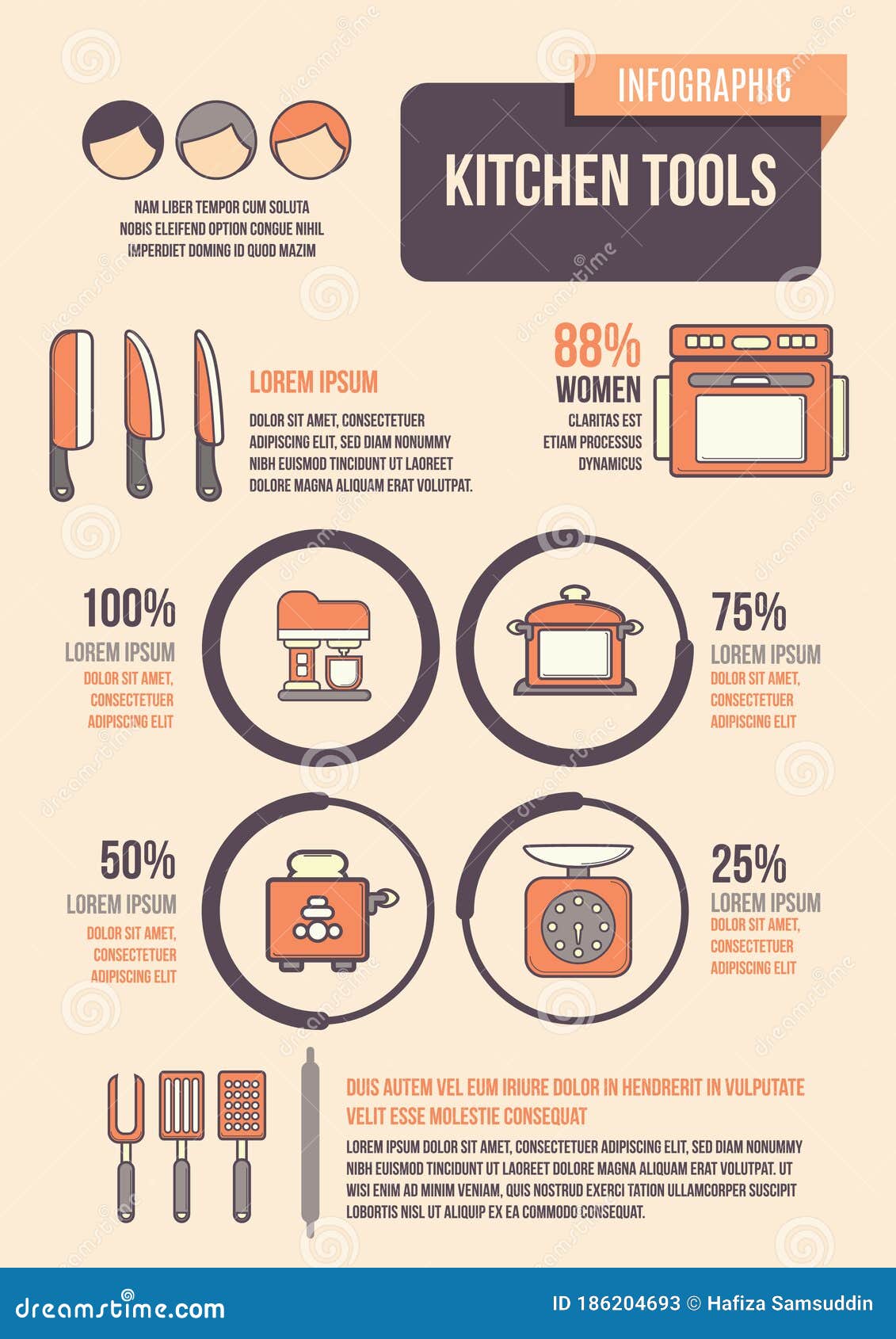 Infographic of the Day: A Complete Guide to Your Kitchen Tools