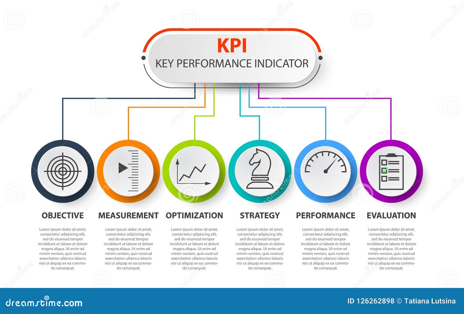 what is kpi in performance management