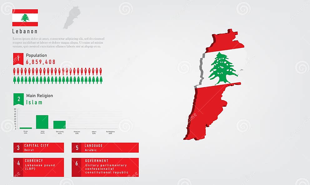 Infographic of Lebanon Map There is Flag and Population, Religion Chart