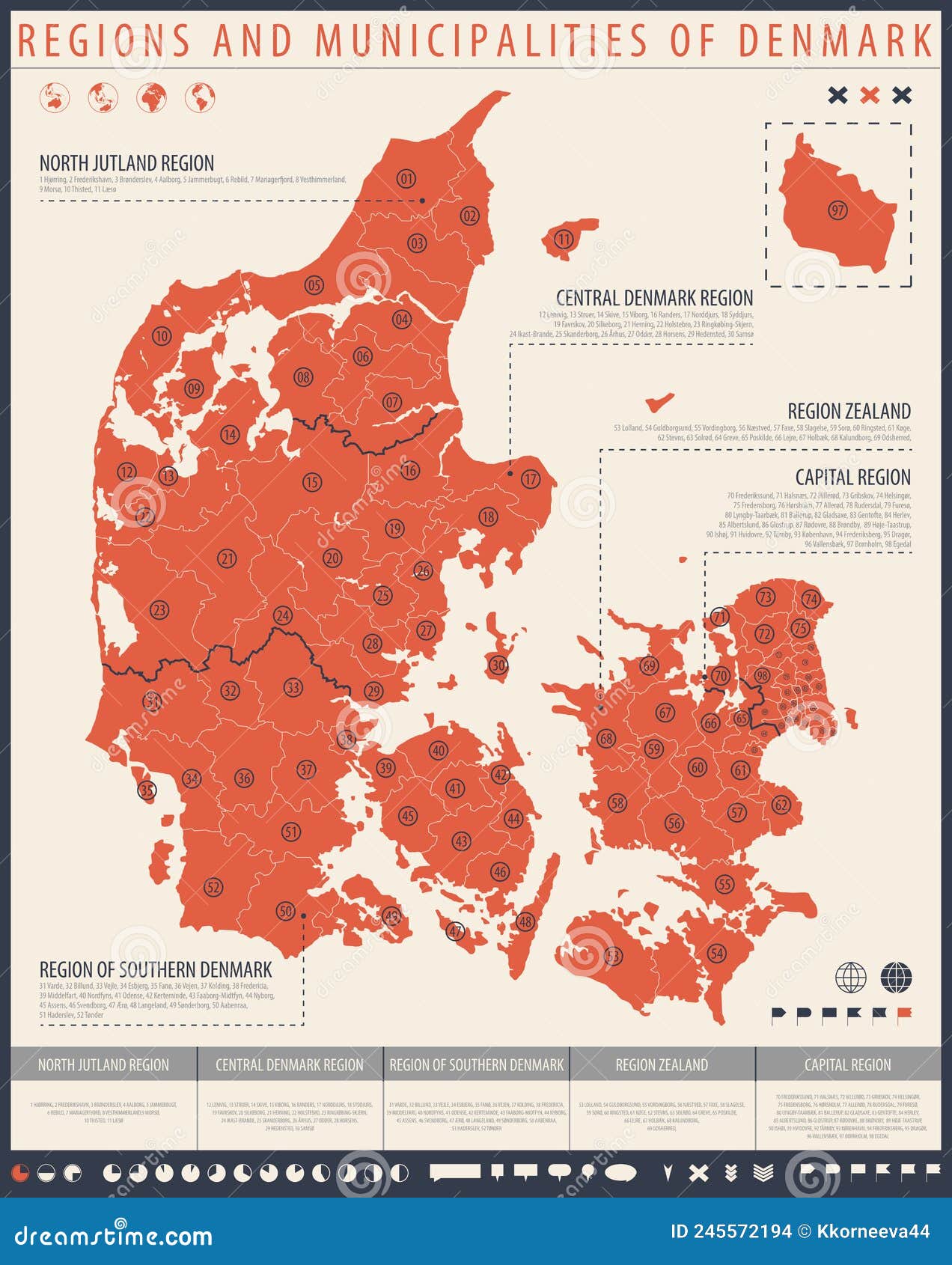 Infographic Map of Denmark with Administrative Division into Regions