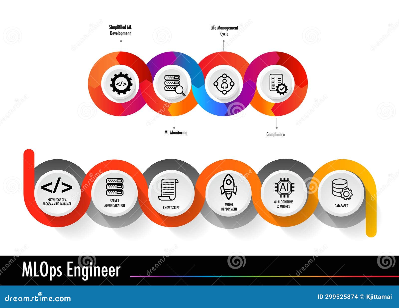 Infographic about mlops machine learning operations engineer task stock