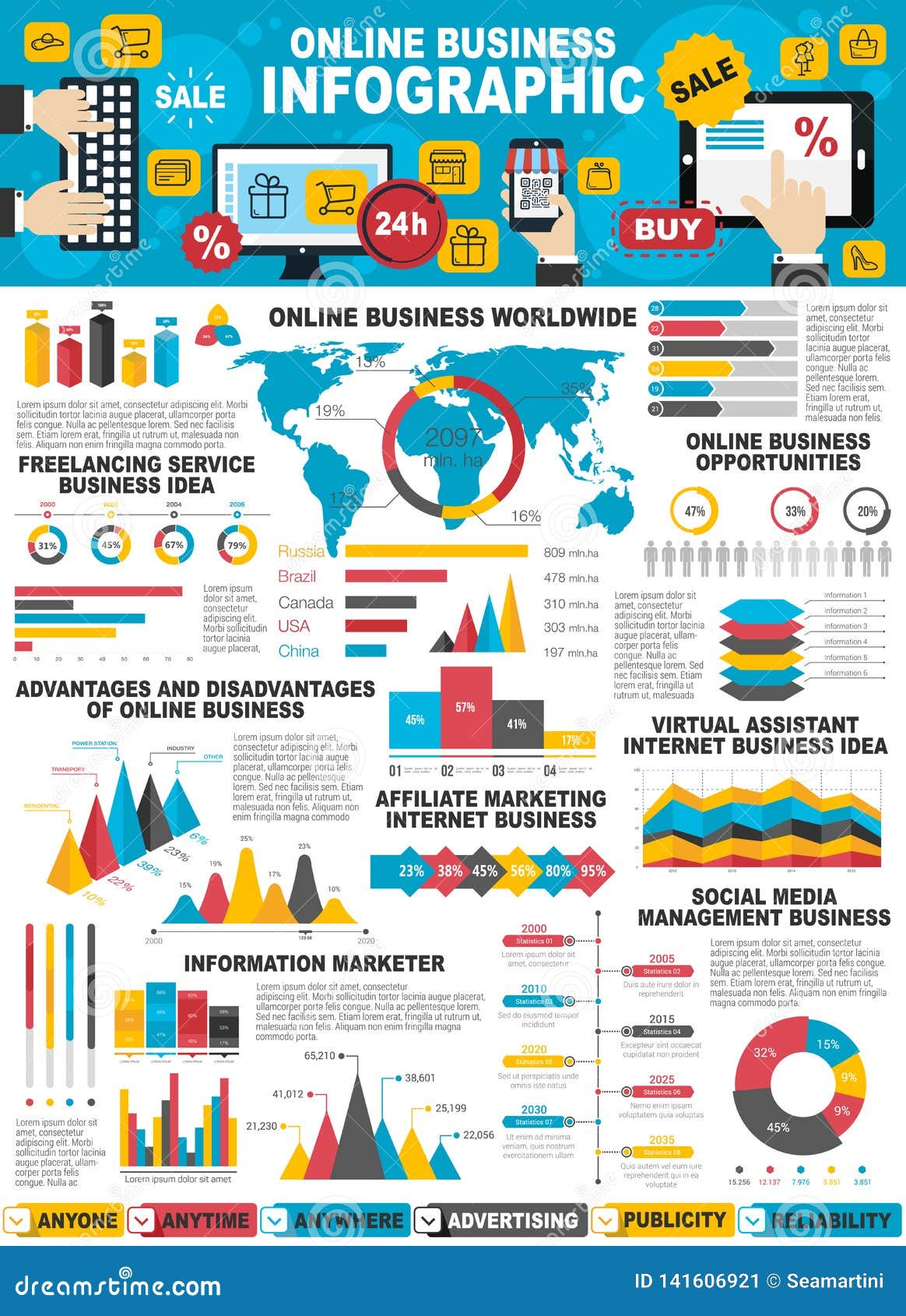 Infographic Of Online Business And Web Marketing Stock Vector Illustration Of Internet Online 141606921