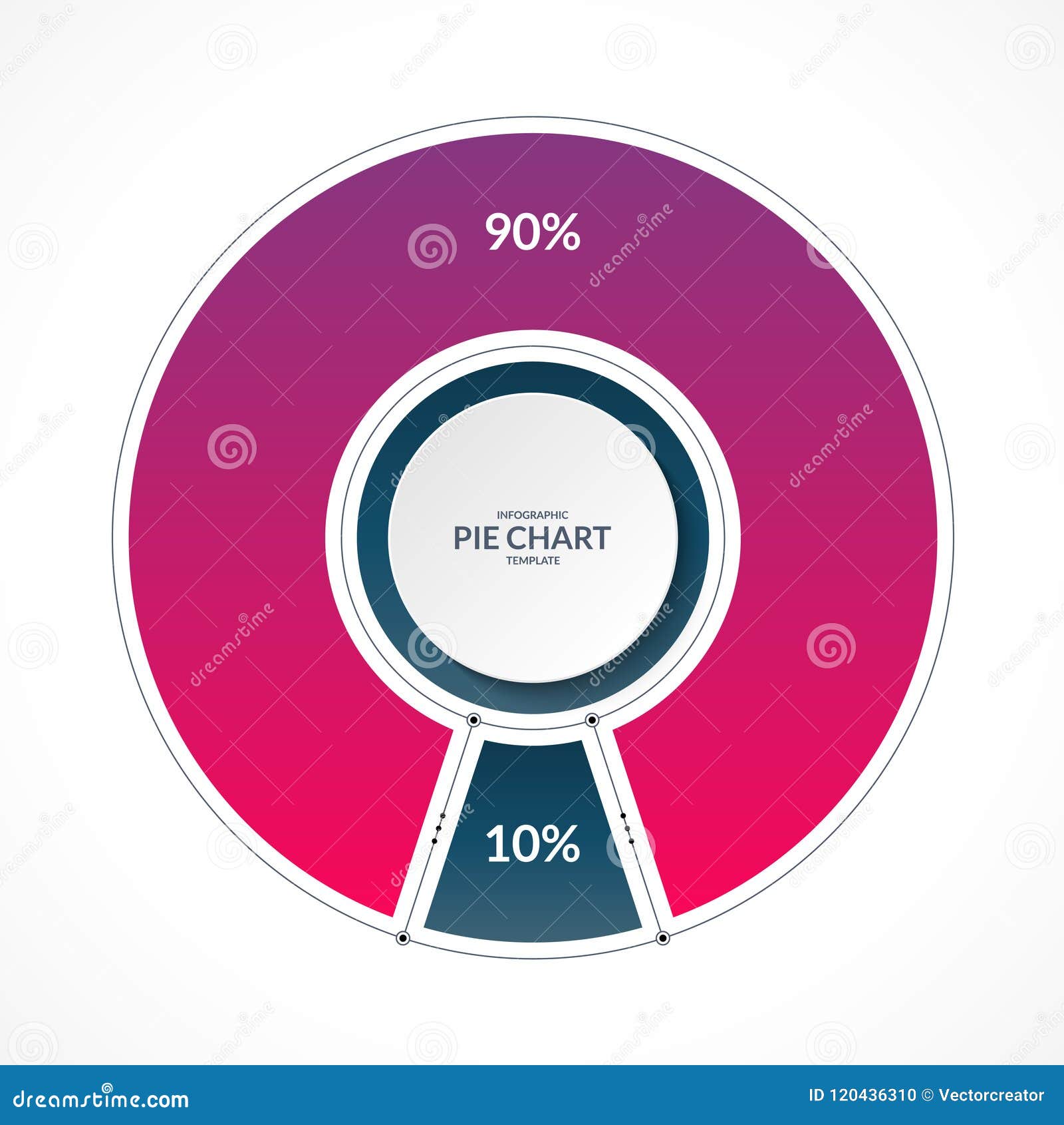 Pie Chart 90 10